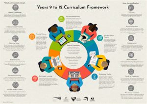 Years 9 to 12 Curriculum Framework