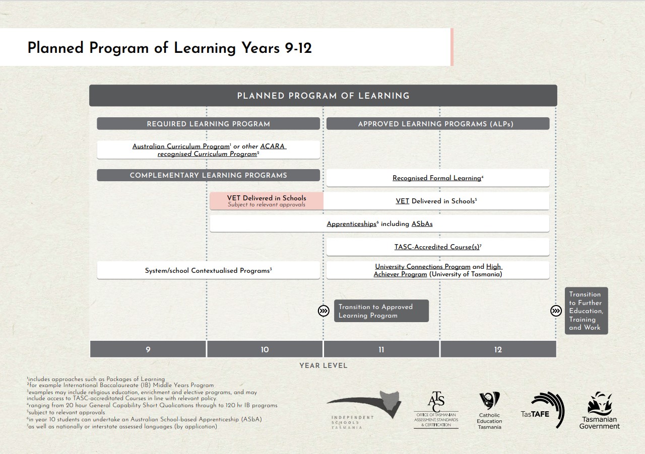 Planned program of learning Framework